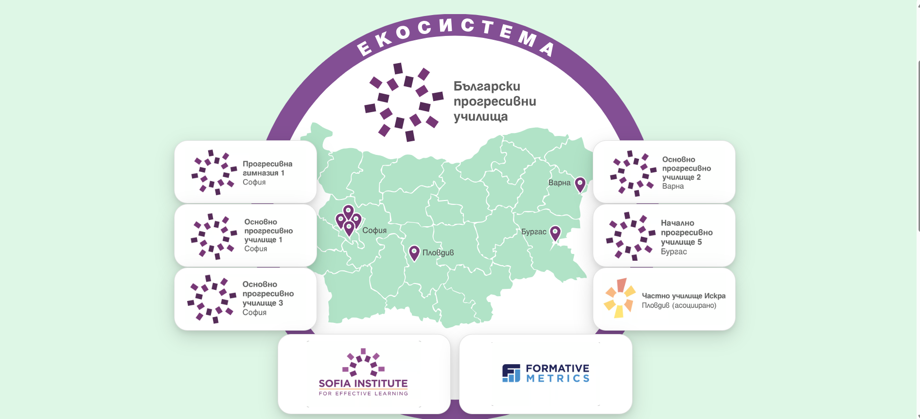 Ecosystem Transform